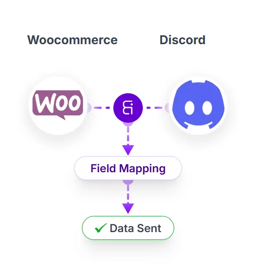 Send woocommerce deatils to Discord server