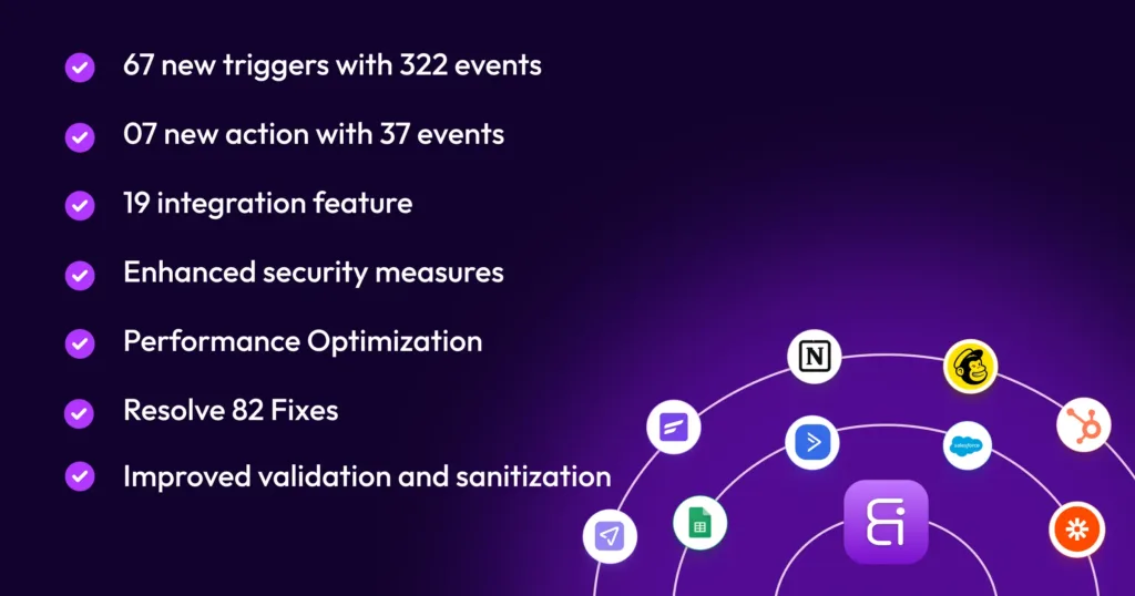 Bit Integrations feature and updates