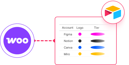 Intégration de WooCommerce Airtable