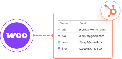 Intégration WooCommerce HubSpot
