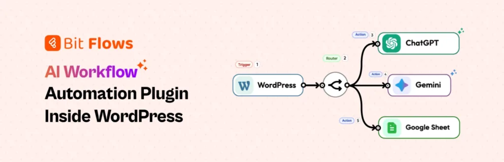 Bit Flows Automation plugin for WordPress