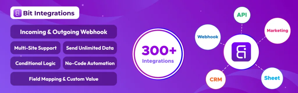 Bit Integrations invoegtoepassing