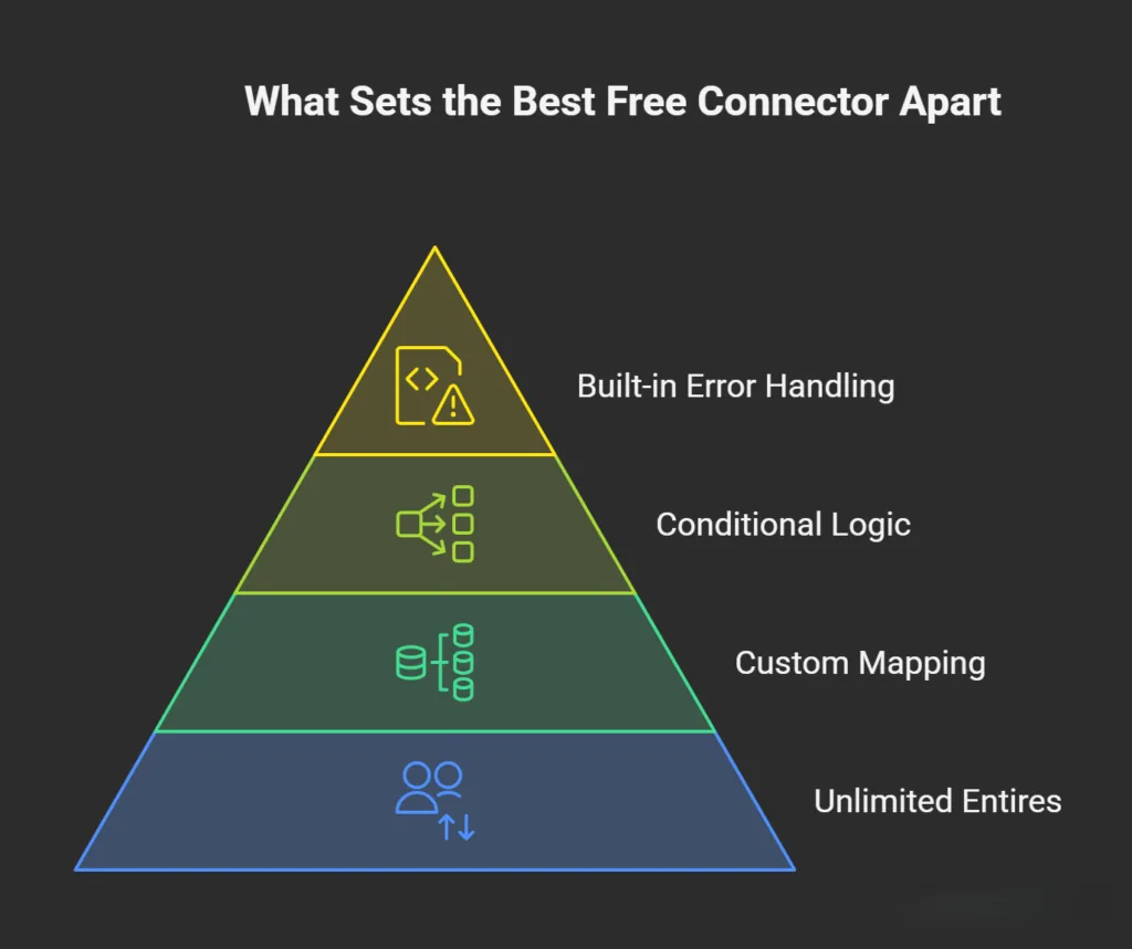 Best Free connector choosing factors
