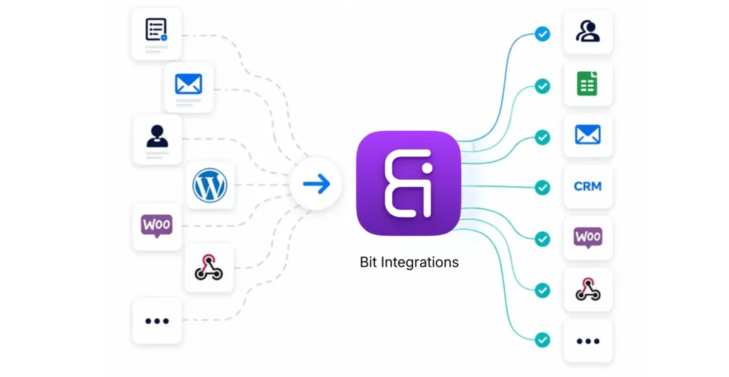 Bit Integrations replace multiple wordpress integrations plugin