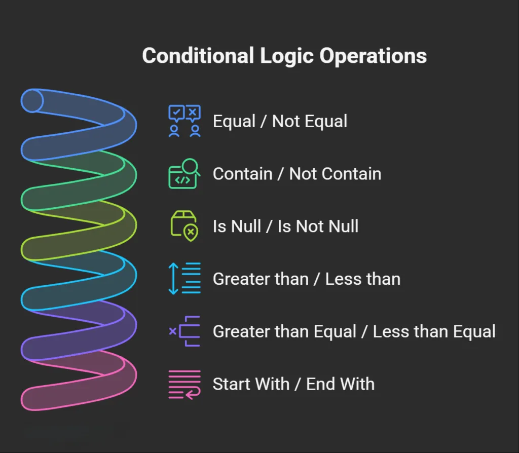 Conditional logic operation in automation using Bit Integrations