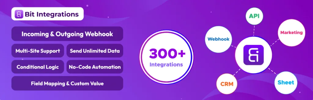 Bit Integrations-Plugin