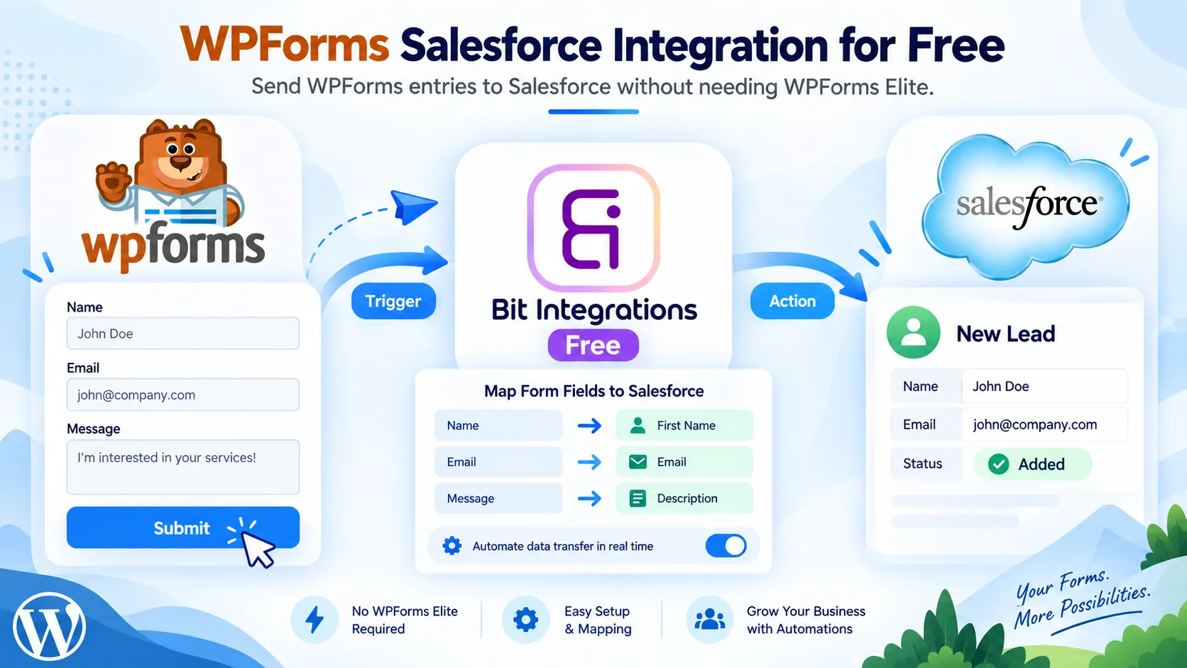 WPForms Salesforce Integration for Free: Send Form Entries to Salesforce Without Elite